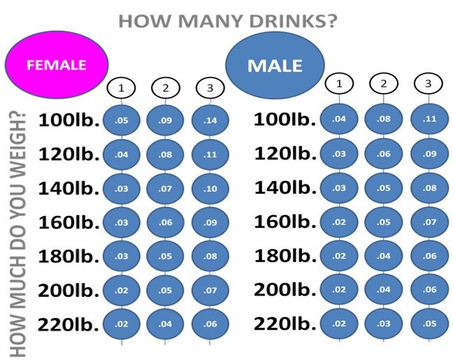 Female vs Male BAC